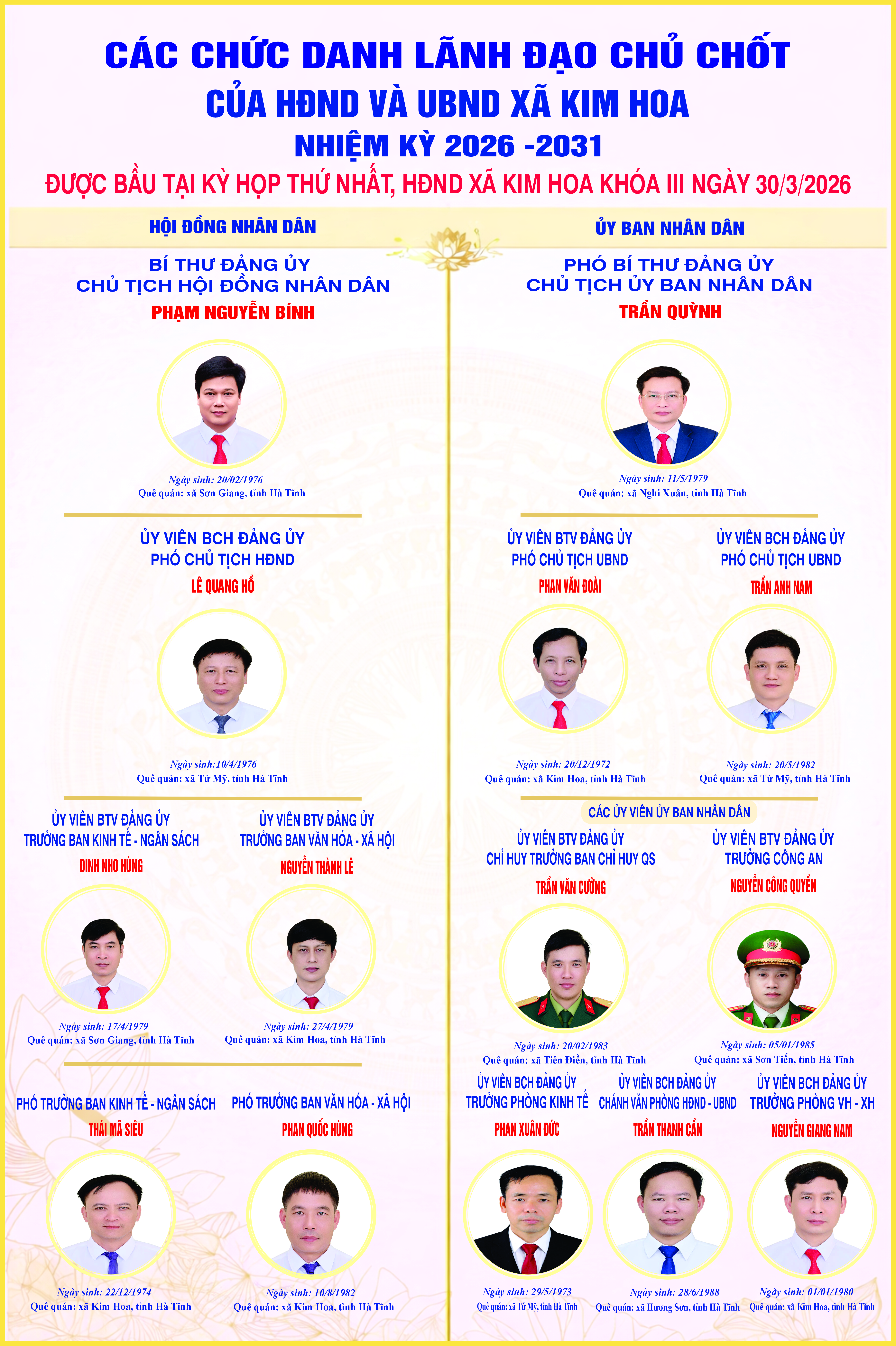 Bầu các chức danh chủ chốt HĐND, UBND xã Kim Hoa