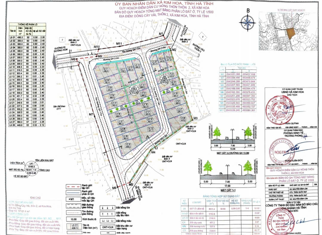 Thông báo quy hoạch đấu giá đất