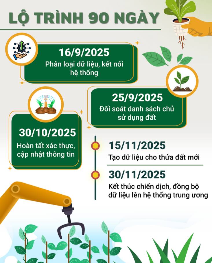 Chiến dịch “90 ngày đêm làm giàu, làm sạch cơ sở dữ liệu đất đai” - Người dân cần chuẩn bị những giấy tờ gì để tham gia chiến dịch?