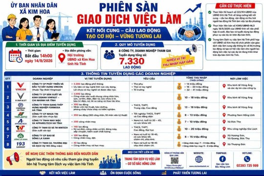 Thông báo Sàn giao dịch việc làm tại xã Kim Hoa 
