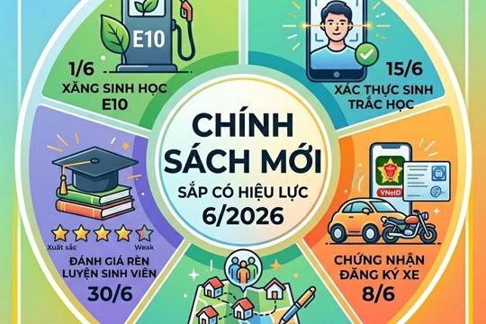 Chính sách mới có hiệu lực từ tháng 6/2026