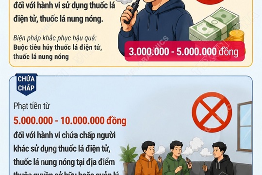 Chính sách mới có hiệu lực từ tháng 5/2026