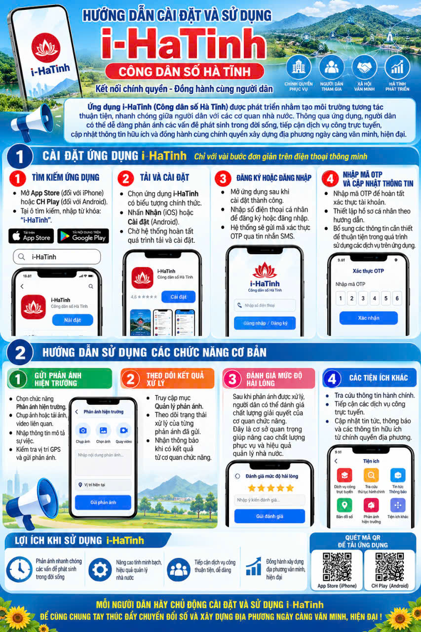Hướng dẫn cài đặt và sử dụng I.Hatinh