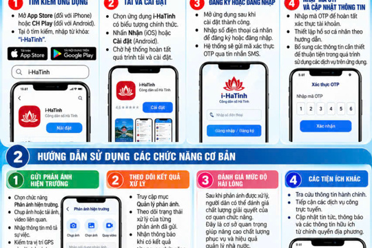 Hướng dẫn cài đặt và sử dụng I.Hatinh