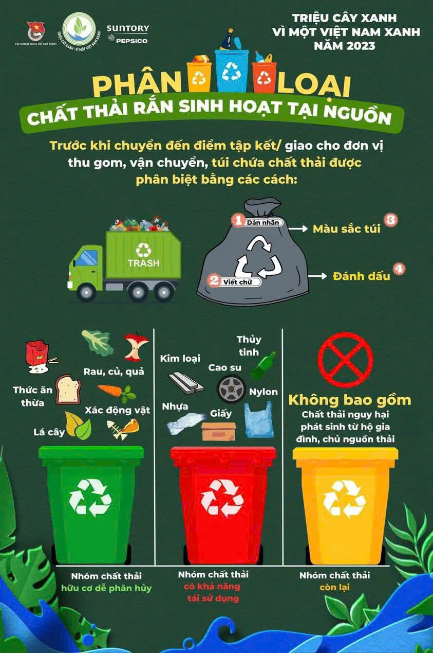 Phân loại và xử lý rác thải tại nguồn 